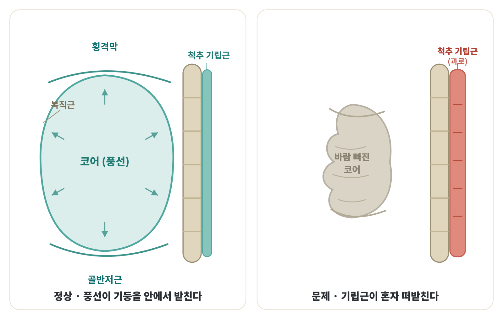 제6화_그림1_풍선과기둥.png