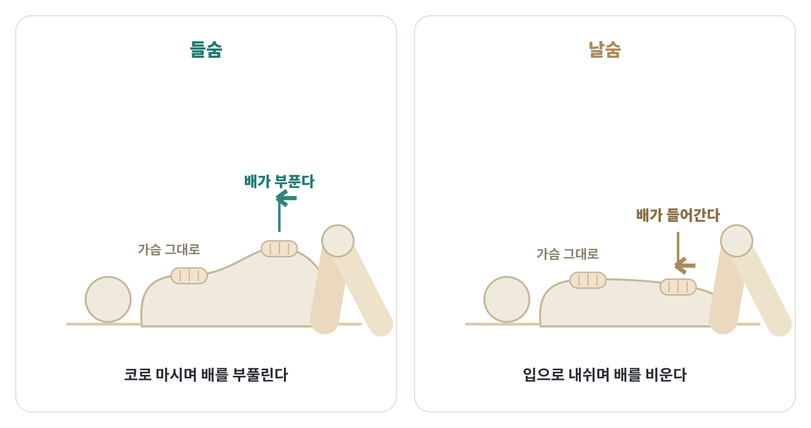 제6화_그림5_호흡.png